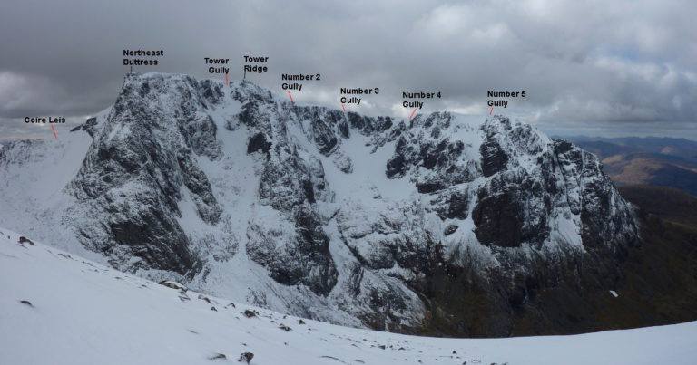 Routes on Ben Nevis